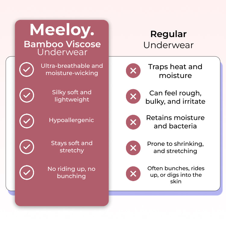 Bamboo-Fiber Ultra-Soft & Breathable Panties (Hipster)